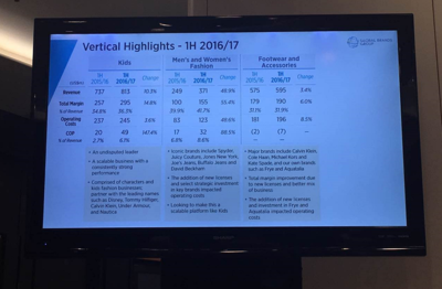 利標(biāo)品牌聚焦童裝增長，警示高額關(guān)稅風(fēng)險(xiǎn)