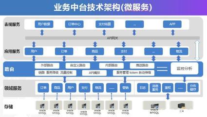 全渠道業(yè)務中臺 千匠網絡賦能企業(yè)構建數字化增長新引擎