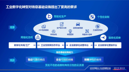 云網融合，智領未來 賦能工業企業數字化轉型新篇章