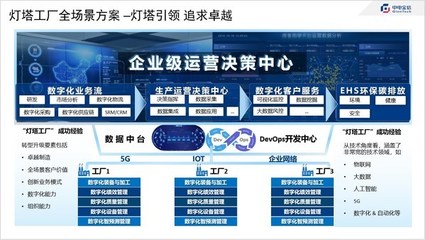 中電金信 以企業網絡服務，賦能工廠全網絡全景管理新未來