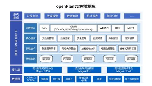 助力數(shù)字化轉(zhuǎn)型 兆芯積極攜手?jǐn)?shù)據(jù)庫廠商展開數(shù)據(jù)處理適配合作