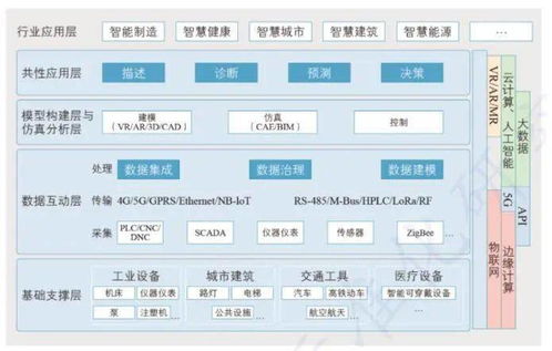 數(shù)字孿生 智慧交通的“虛擬引擎”，驅(qū)動(dòng)未來出行新范式